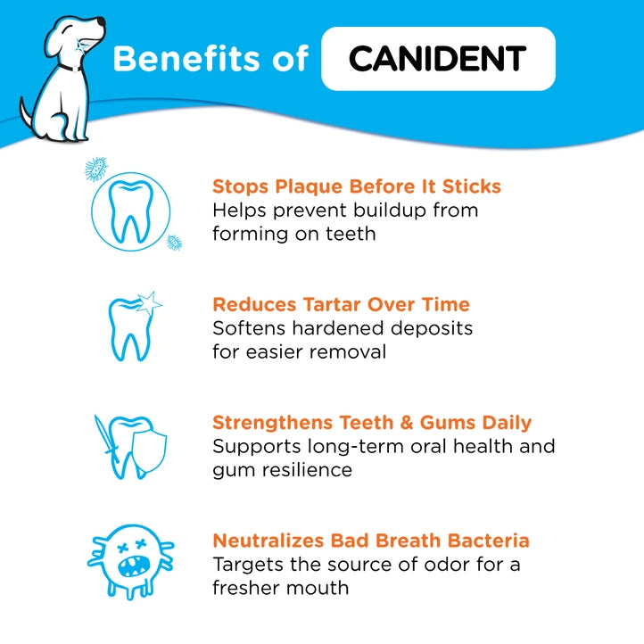 Canident Organic Dental Health Supplement For Dogs